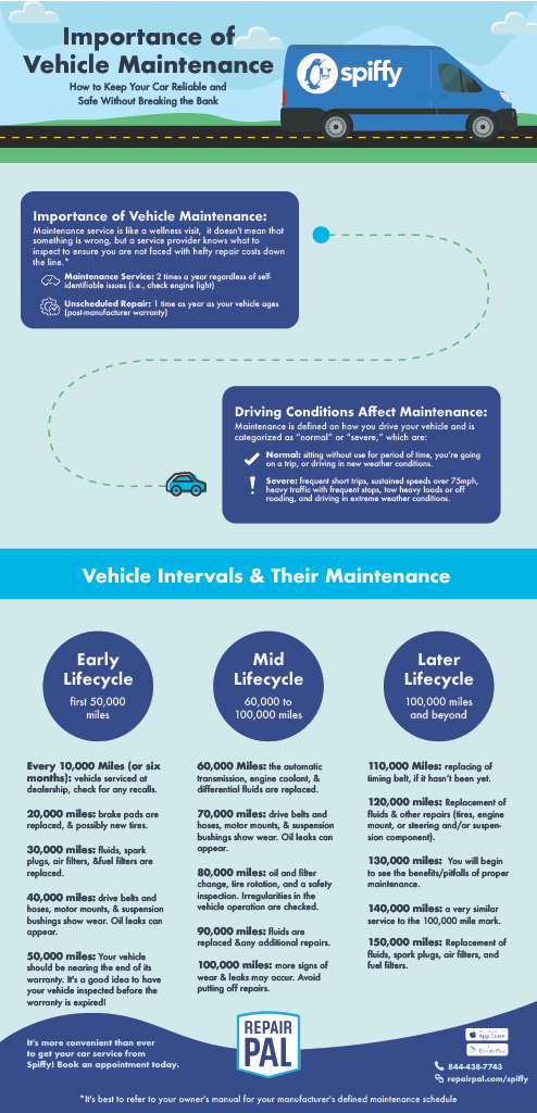 2022-06_RepairPal-Infographic-VehicleMaintenance1024_1