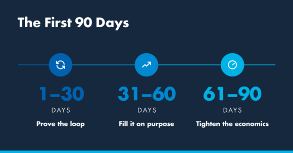 The first 90 days of mobile servicing with Spiffy.