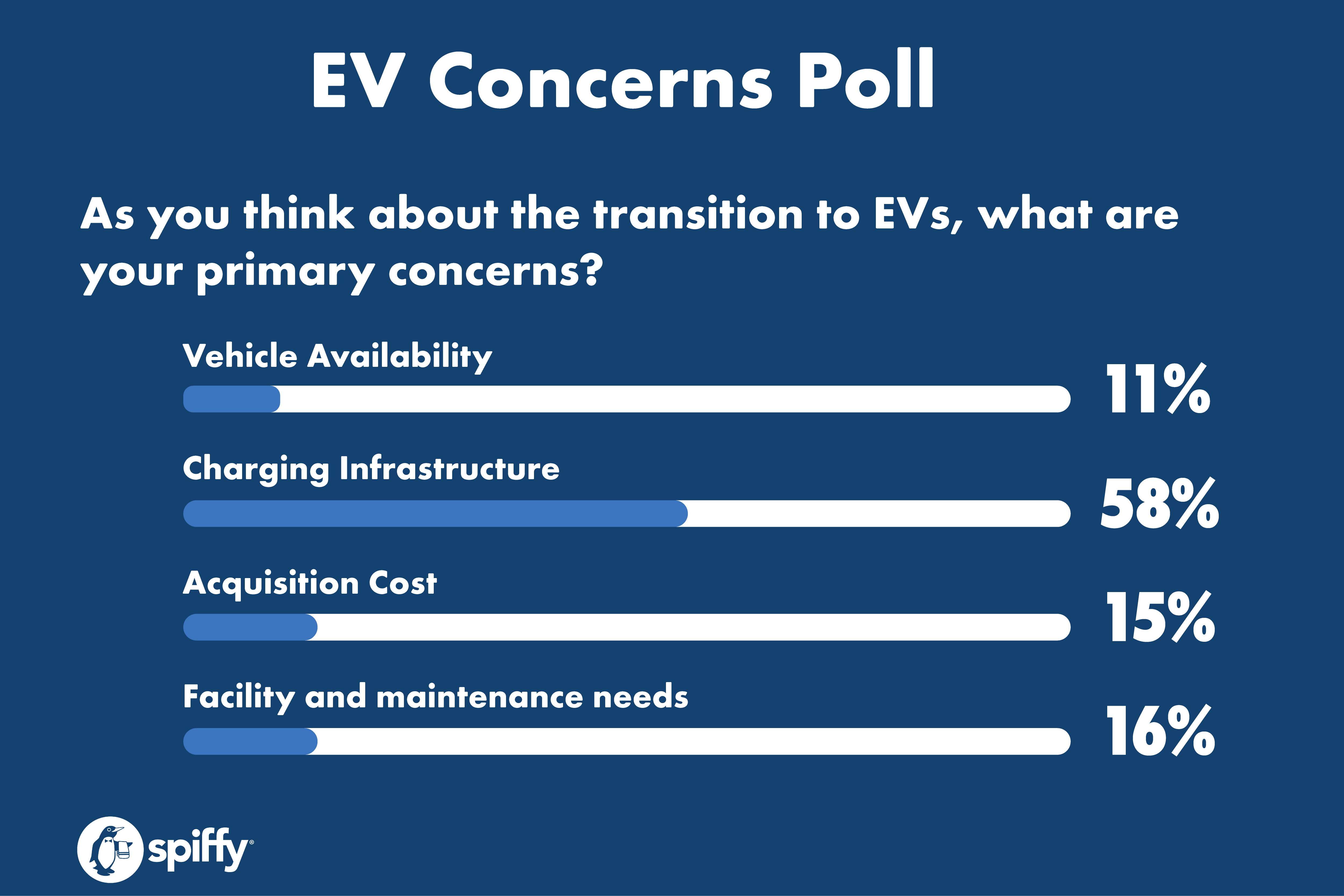 Ev-webinar-blog-creative-02