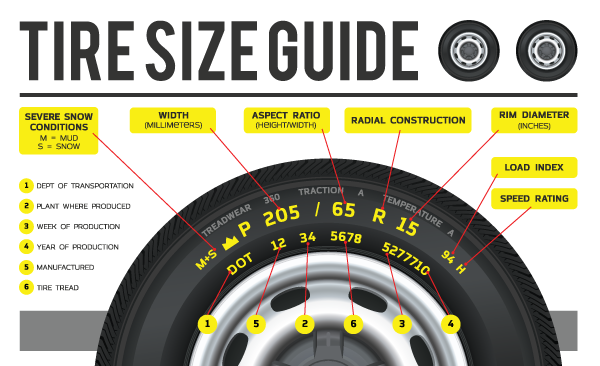 tire size guide