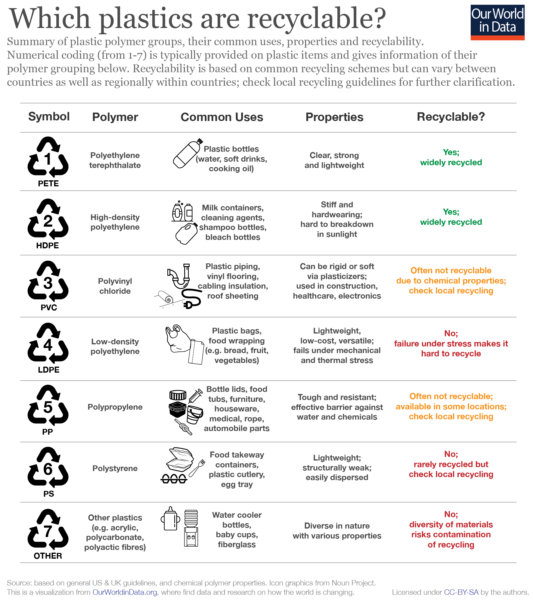 Plastics-by-polymer-type-01