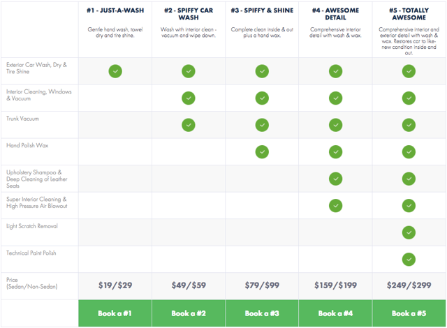 Spiffy Menu of Services