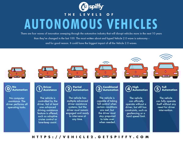 Vehicle-autonomy-graphic-optimized
