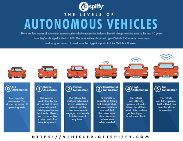 Vehicle-autonomy-graphic-optimized