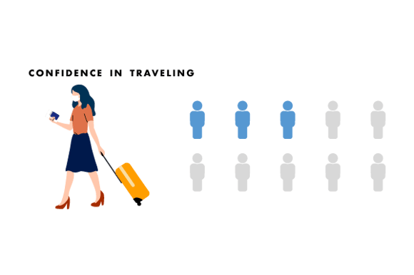 confidence-when-traveling