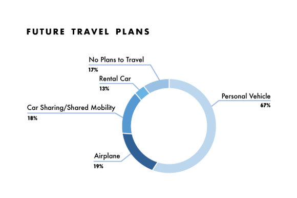 future-travel-section-v2