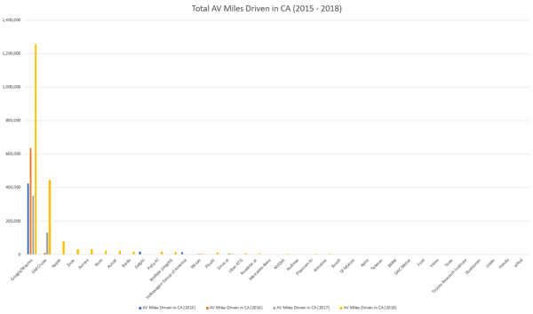 total av miles 2015-2018-1