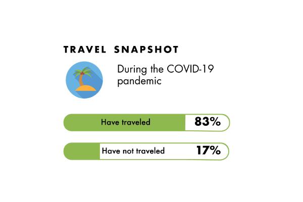 travel-snapshot-section