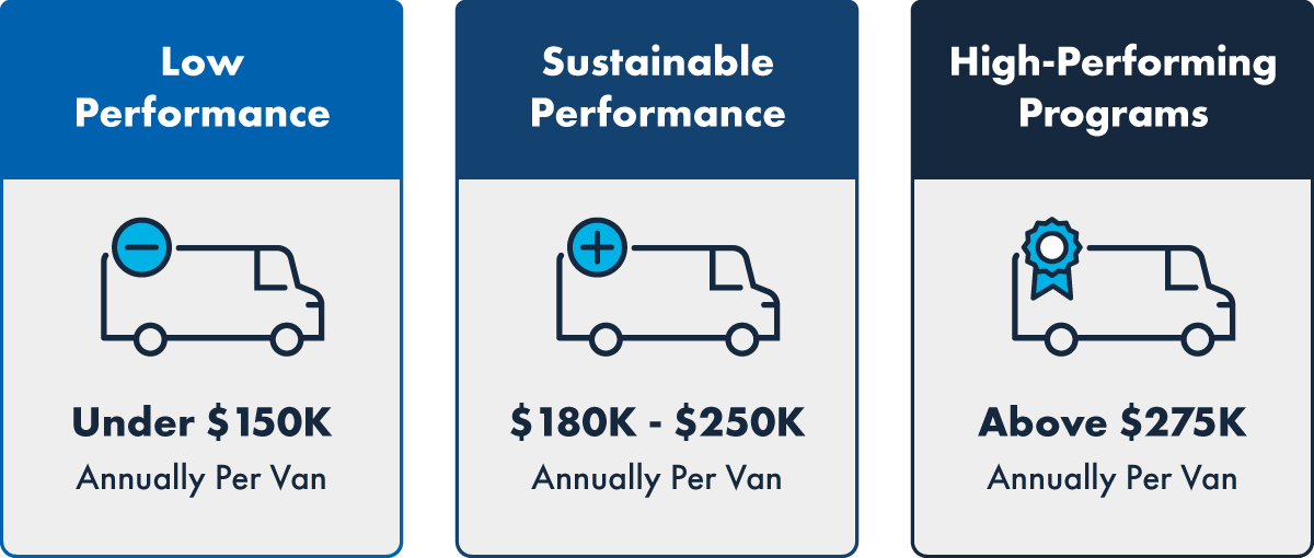 Comparison chart of mobile program benchmarks