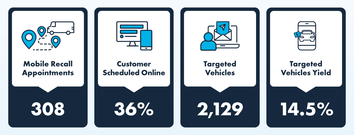 Chalmers Ford data from case study.